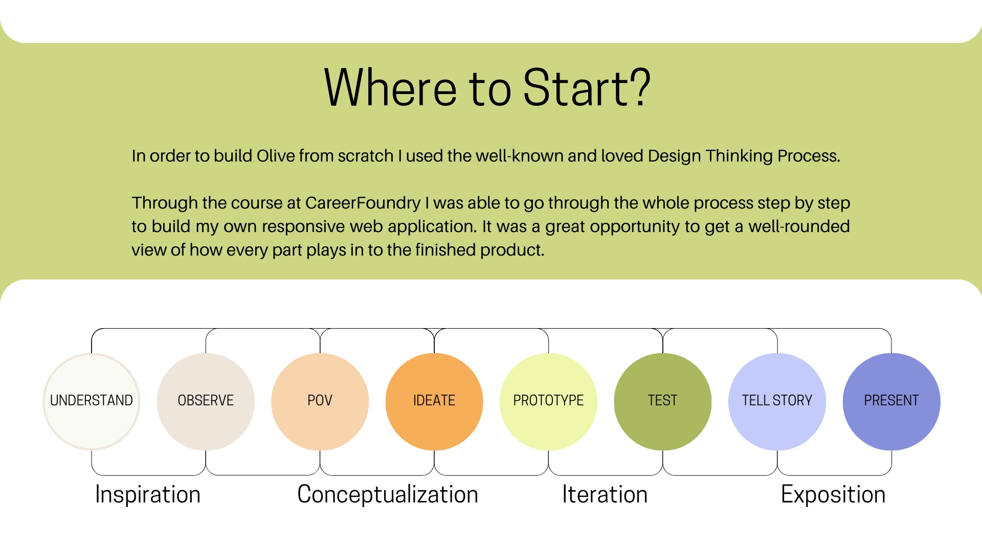 Mindy-Dineyazhe-UX-Design-Portfolio-Olive-Project-7