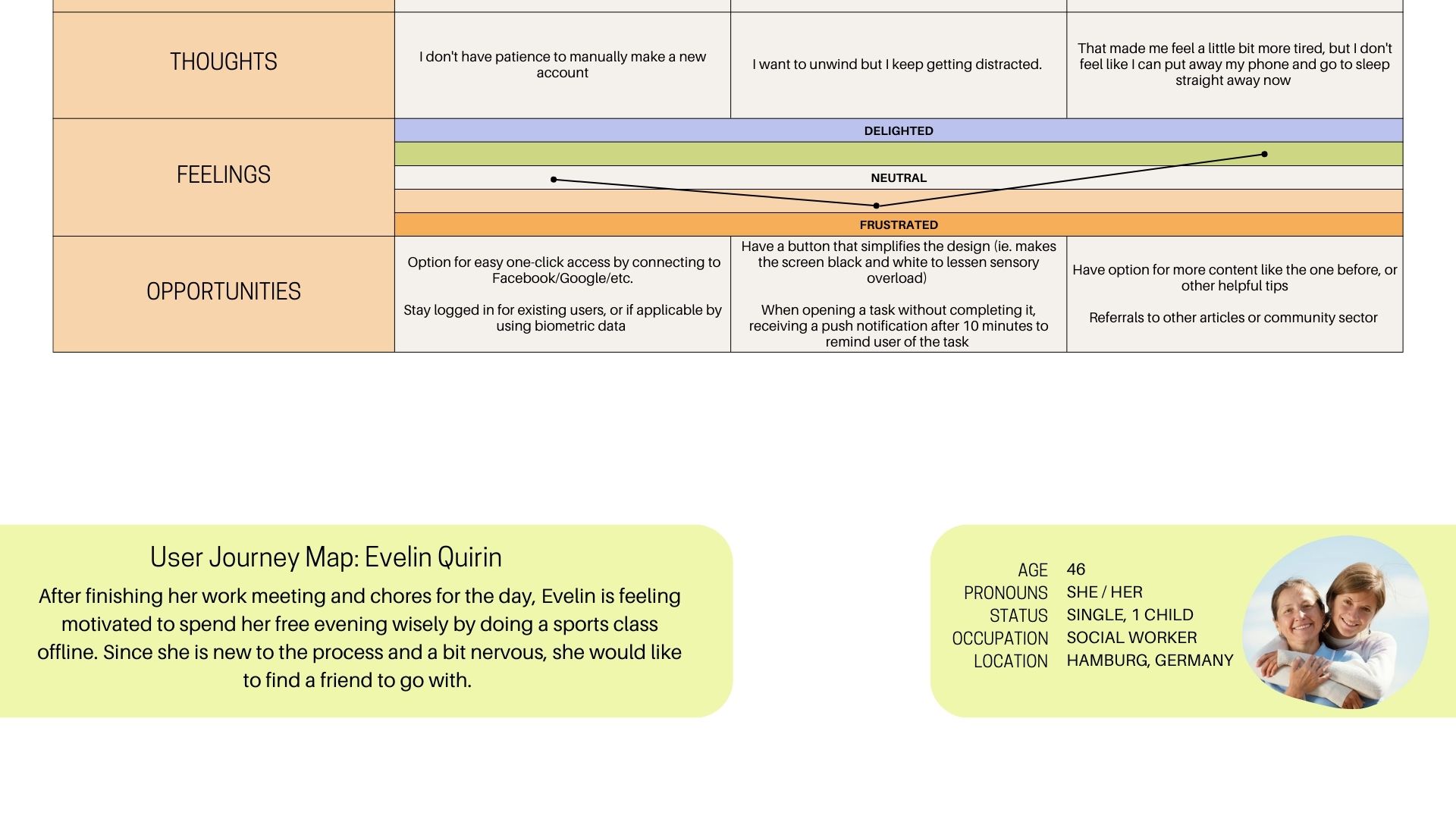 Mindy-Dineyazhe-UX-Design-Portfolio-Olive-Project-9